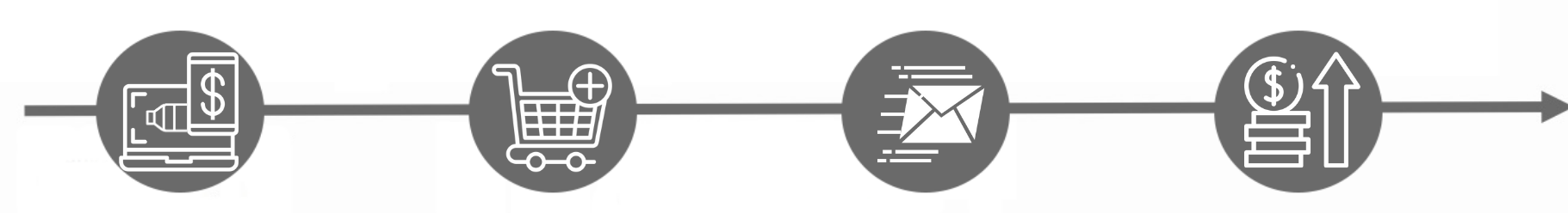 delivery process