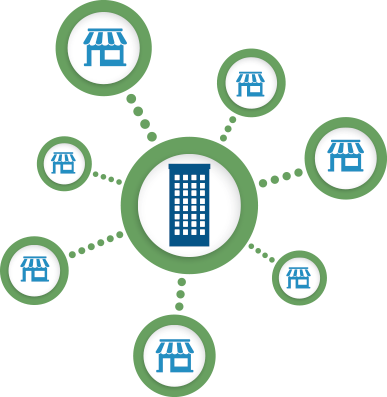 Partnership network diagram